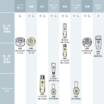 LNC リンクル・アイ・クリーム　LNC Wrinkle Eye Cream